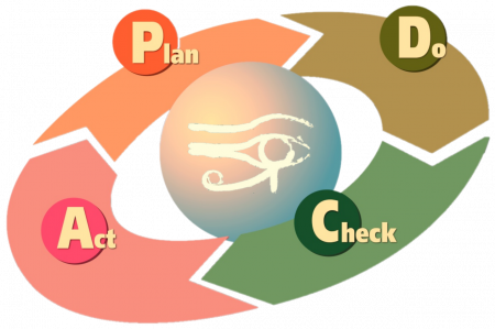 gallery/pdca_cycle_001.02.01_ftr+olhoh