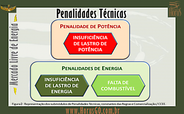 gallery/horus_publicacoes_inovacaoesust_legislacaomercadoenergia_004_penalidades_fig.02