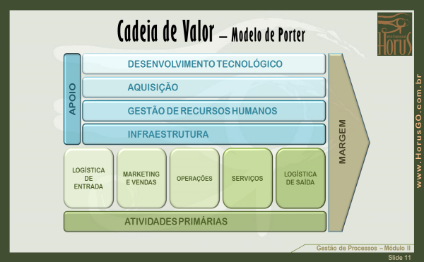 gallery/horus_publicacoes_inovacaoesust_cadeia de valor_porter_001_figura 01